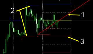 Forex Easy Simple Clear & Profitable System Must See 