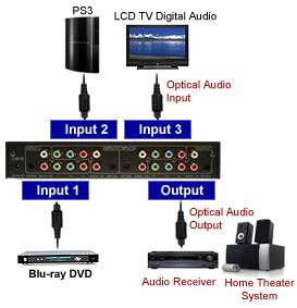 users can easily expand their existing audio receivers with additional 