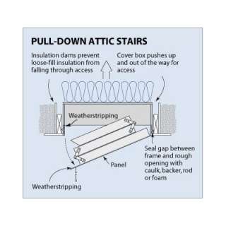 Attic Stair Cover, size 25x54 + Reflective Insul Kit  