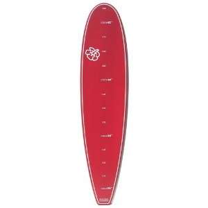  Surfboard Shaped Growth Chart