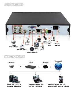 ZMODO 4 CH CCTV Security IR Camera DVR System NO Hard Drive (PKD 