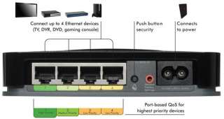 Netgear XAV1004 Powerline AV Adapter &Ethernet Switch  