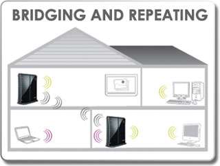 Bridge and repeat using multiple units. Endlessly expand your wireless 