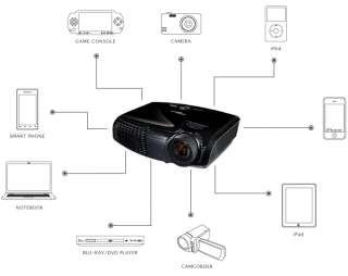   HD 720p/1080p Short Throw 3D HDMI v1.4a DLP Projector GT720  