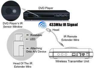 Remote Control Extender + Wireless Audio Video Sender  