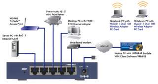 NETGEAR FVS114 ProSafe VPN Firewall 8 with 4 Port 10/100 Mbps Switch