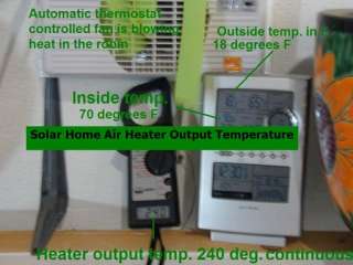 USES THE SUNS ENERGY TO HEAT YOUR HOME FOR FREE WITH THE FASTEST HEAT 