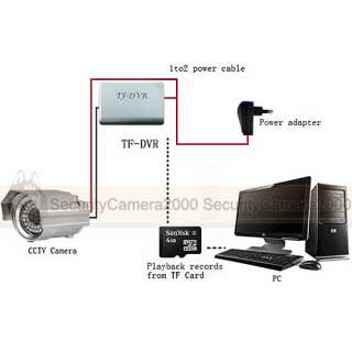   Real Time Mini DVR Recorder for CCTV Camera Motion Detection  