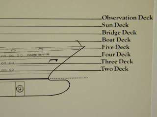 Deck Plan Cruise Line R.M.S. CUNARD COUNTESS / PRINCESS  