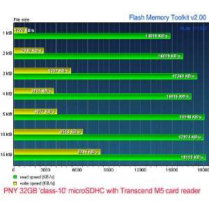  PNY 32 GB microSDHC Flash Memory Card P SDU32G10 AZ 